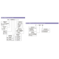 Normally closed and open 3V2 series pneumatic solenoid valves